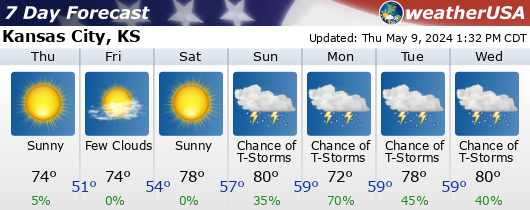 Click for Forecast for Kansas City, Kansas from weatherUSA.net
